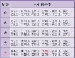 生辰八字算命：解码命运的古老智慧