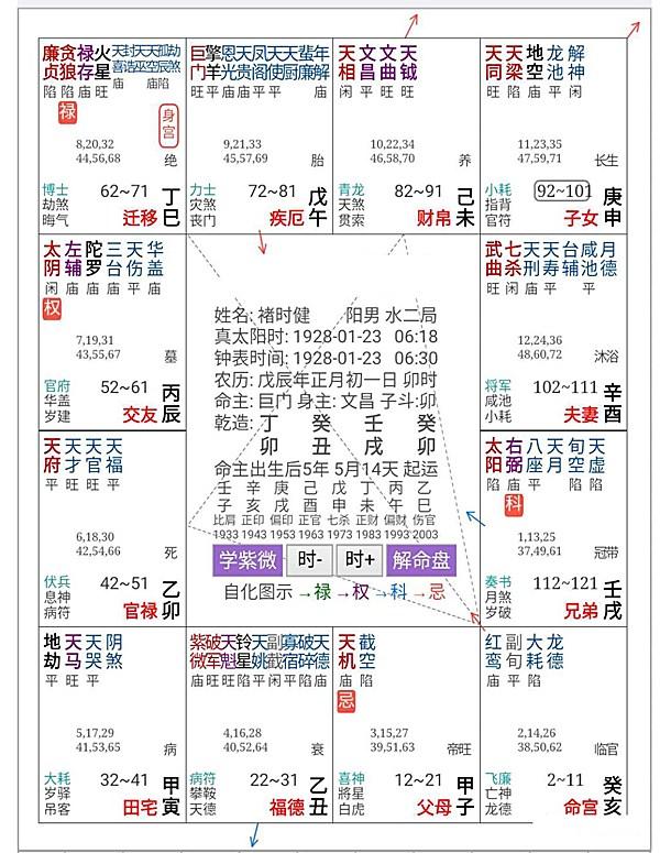 紫微命盘详解：探索命运的星象密码