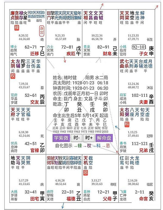 紫微命盘详解：探索命运的星象密码